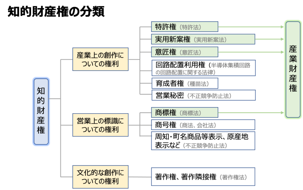 あなたの権利を守りましょう 知的財産権 Ecbo Consulting エクボコンサルティング